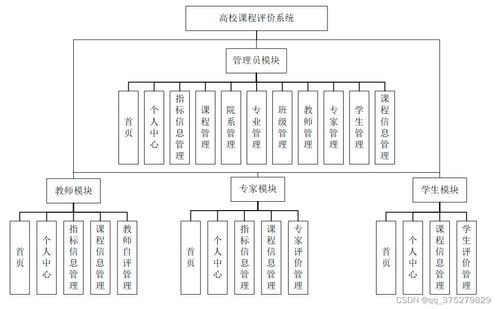 基于SSM框架的高校課程評價系統設計與實現