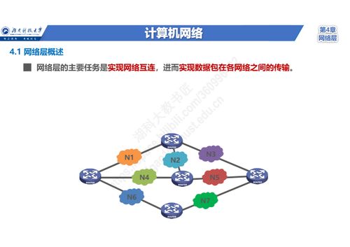 零基礎(chǔ)入門計(jì)算機(jī)網(wǎng)絡(luò) 網(wǎng)絡(luò)層核心任務(wù)、三大關(guān)鍵問(wèn)題、兩種服務(wù)類型與TCP/IP網(wǎng)際層協(xié)議體系全解析
